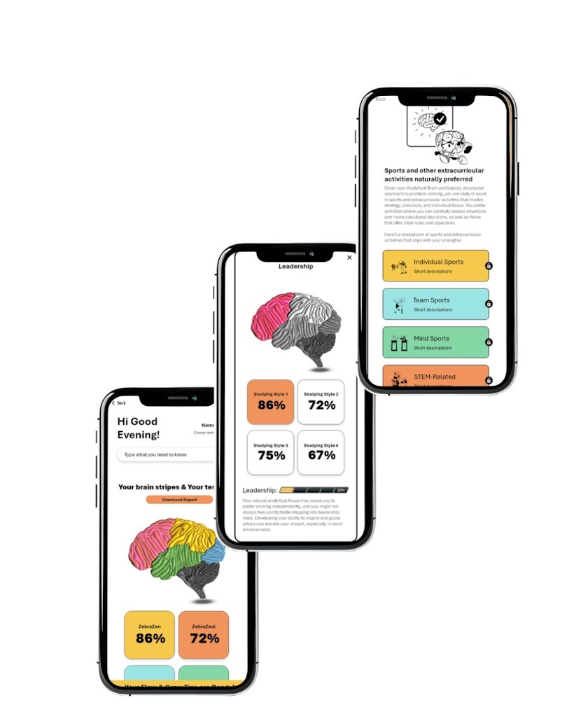 Actual DecodeMyBrain dashboard views shown on the current website